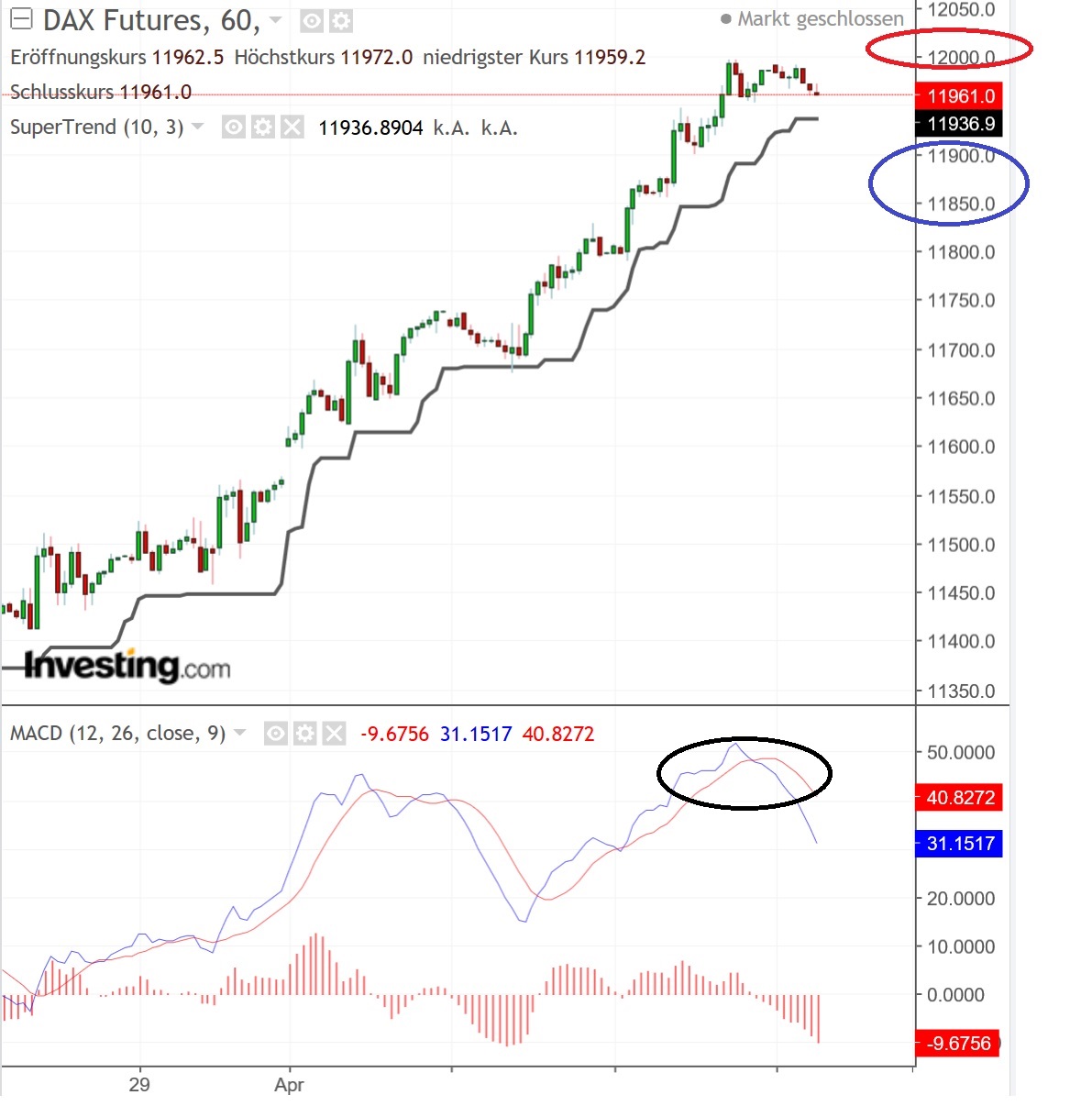 2019 QV-GDAXi-DJ-GOLD-EURUSD- JPY 1105325
