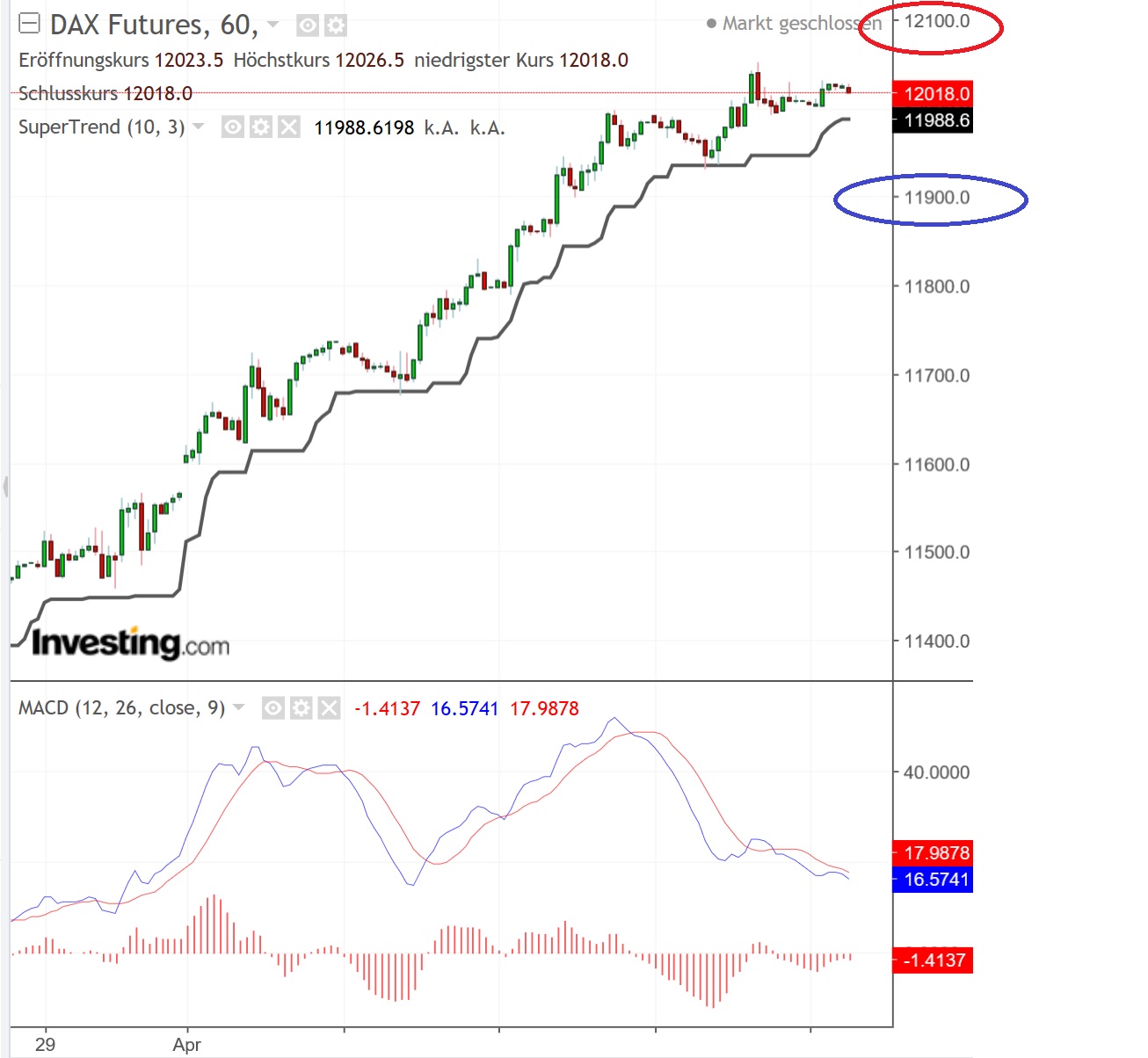 2019 QV-GDAXi-DJ-GOLD-EURUSD- JPY 1105555