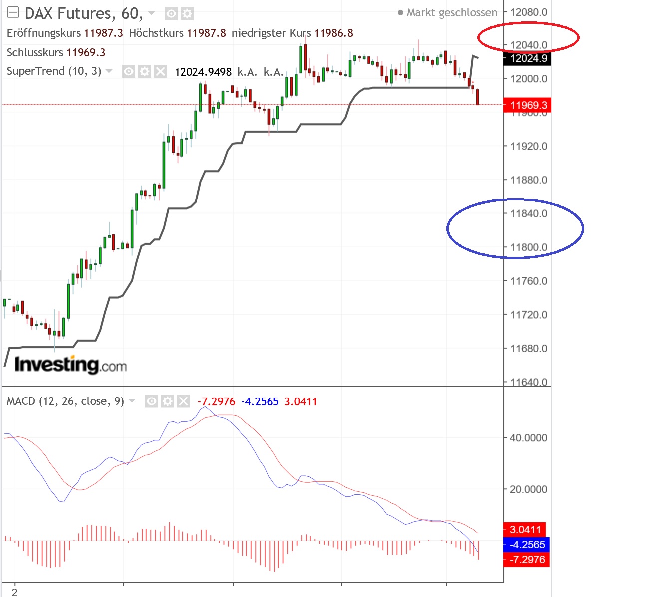 2019 QV-GDAXi-DJ-GOLD-EURUSD- JPY 1105971