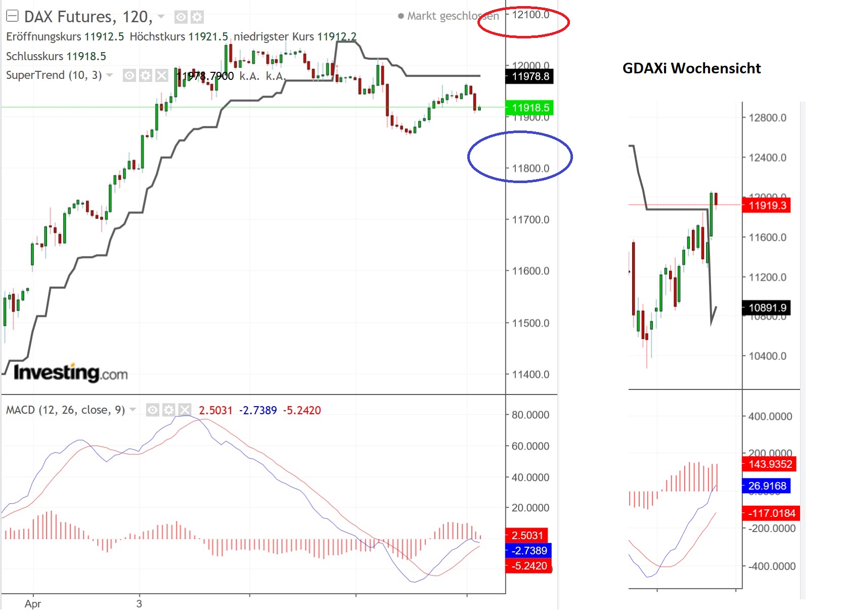 2019 QV-GDAXi-DJ-GOLD-EURUSD- JPY 1106527