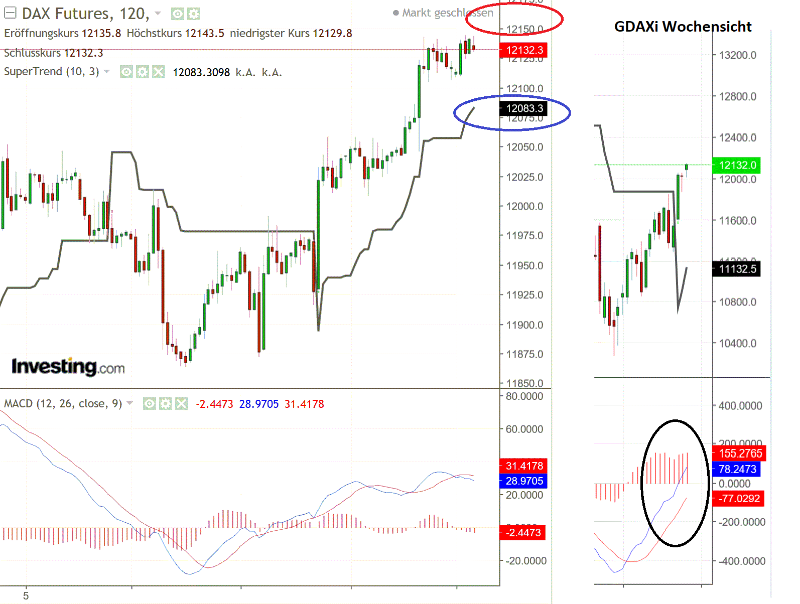 2019 QV-GDAXi-DJ-GOLD-EURUSD- JPY 1107545