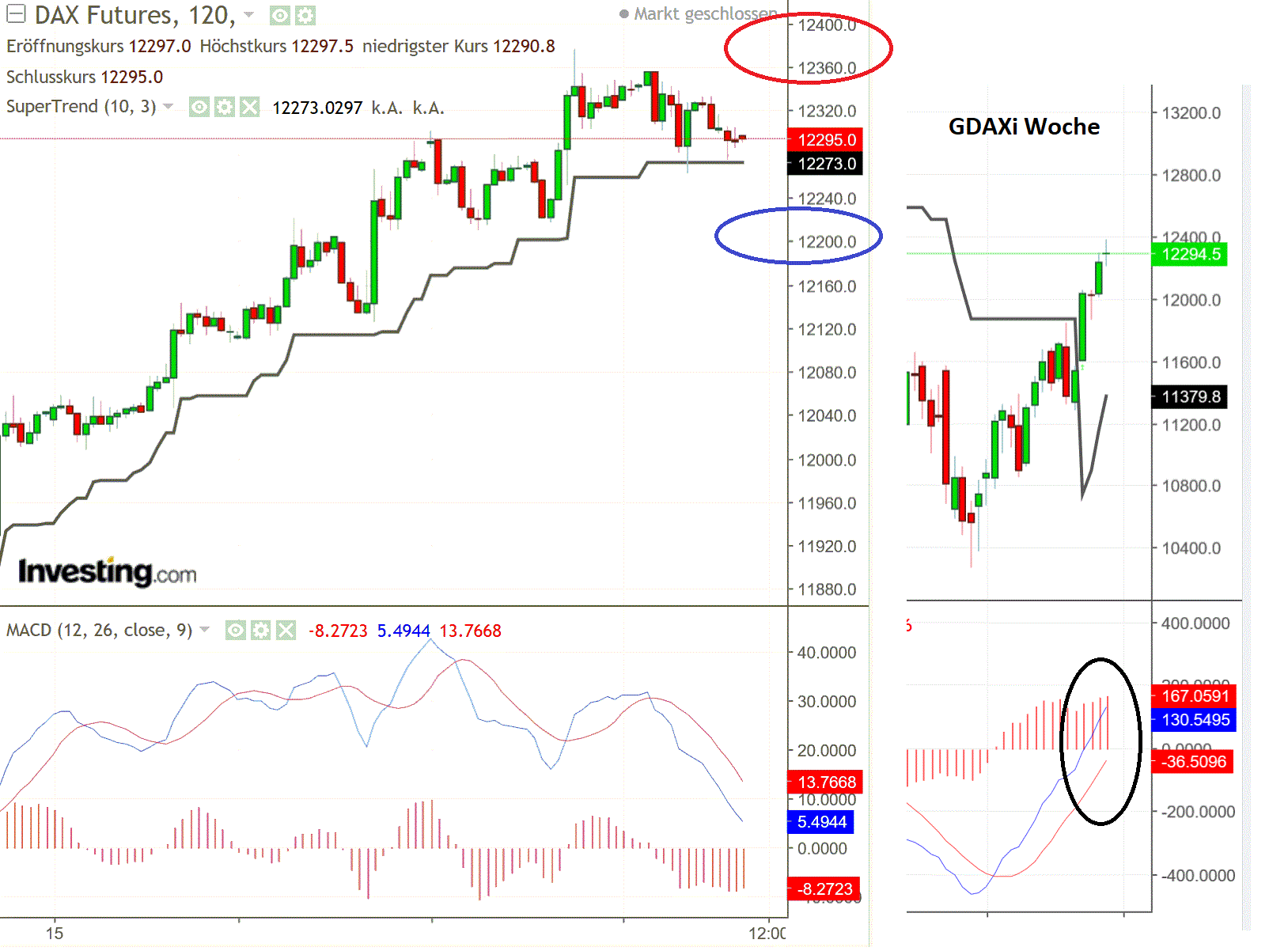 2019 QV-GDAXi-DJ-GOLD-EURUSD- JPY 1108932