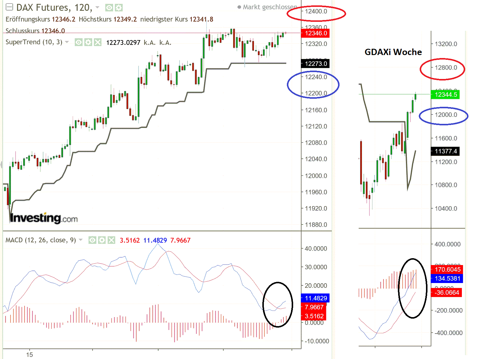 2019 QV-GDAXi-DJ-GOLD-EURUSD- JPY 1109306