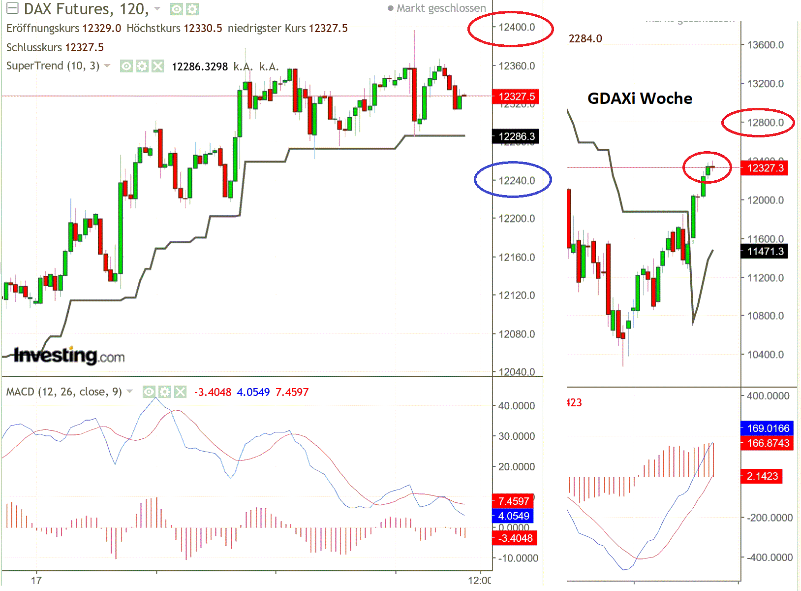 2019 QV-GDAXi-DJ-GOLD-EURUSD- JPY 1109578