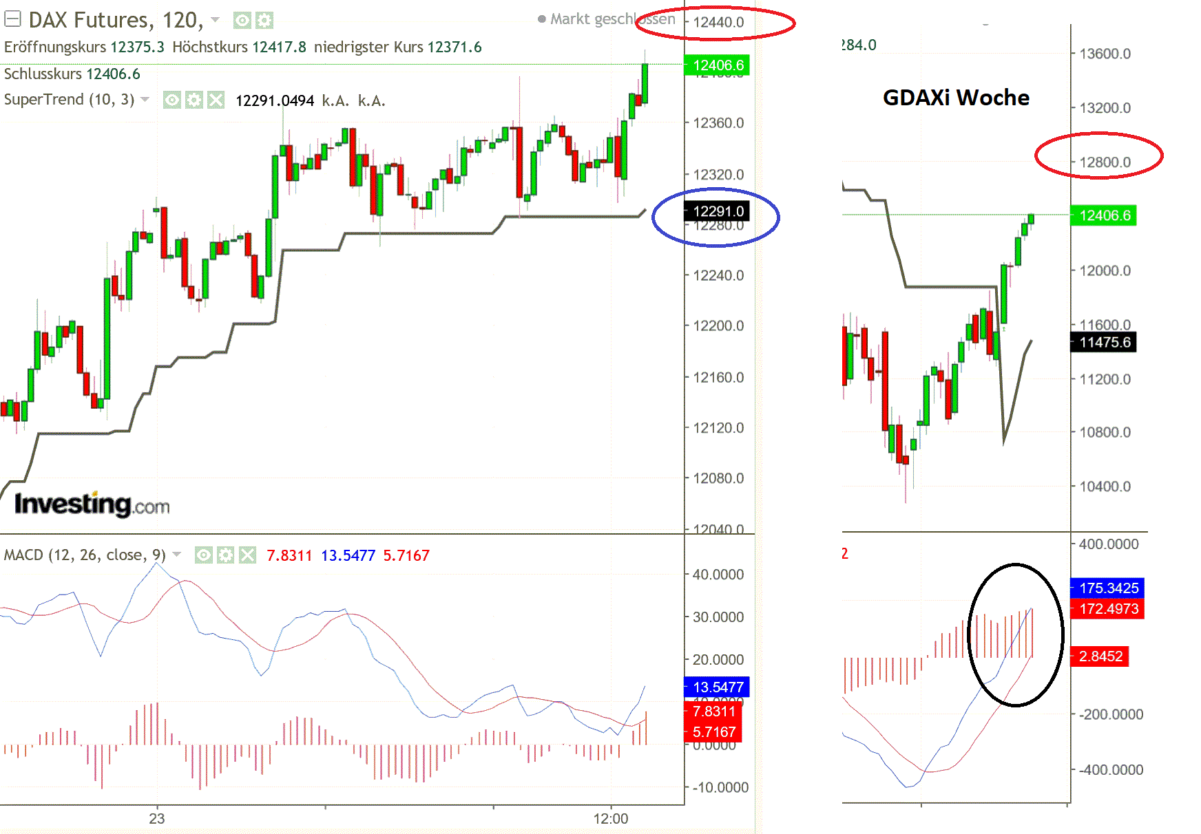 2019 QV-GDAXi-DJ-GOLD-EURUSD- JPY 1109784