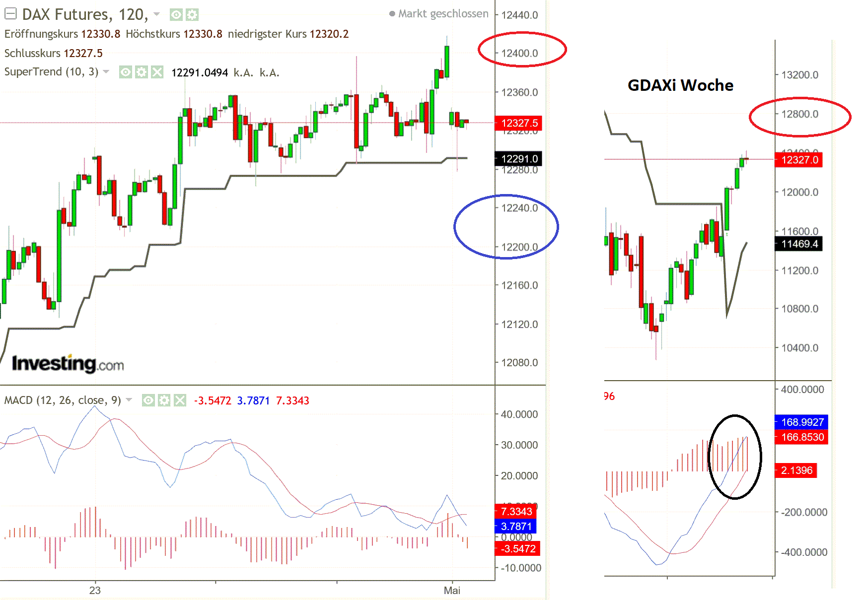 2019 QV-GDAXi-DJ-GOLD-EURUSD- JPY 1109927