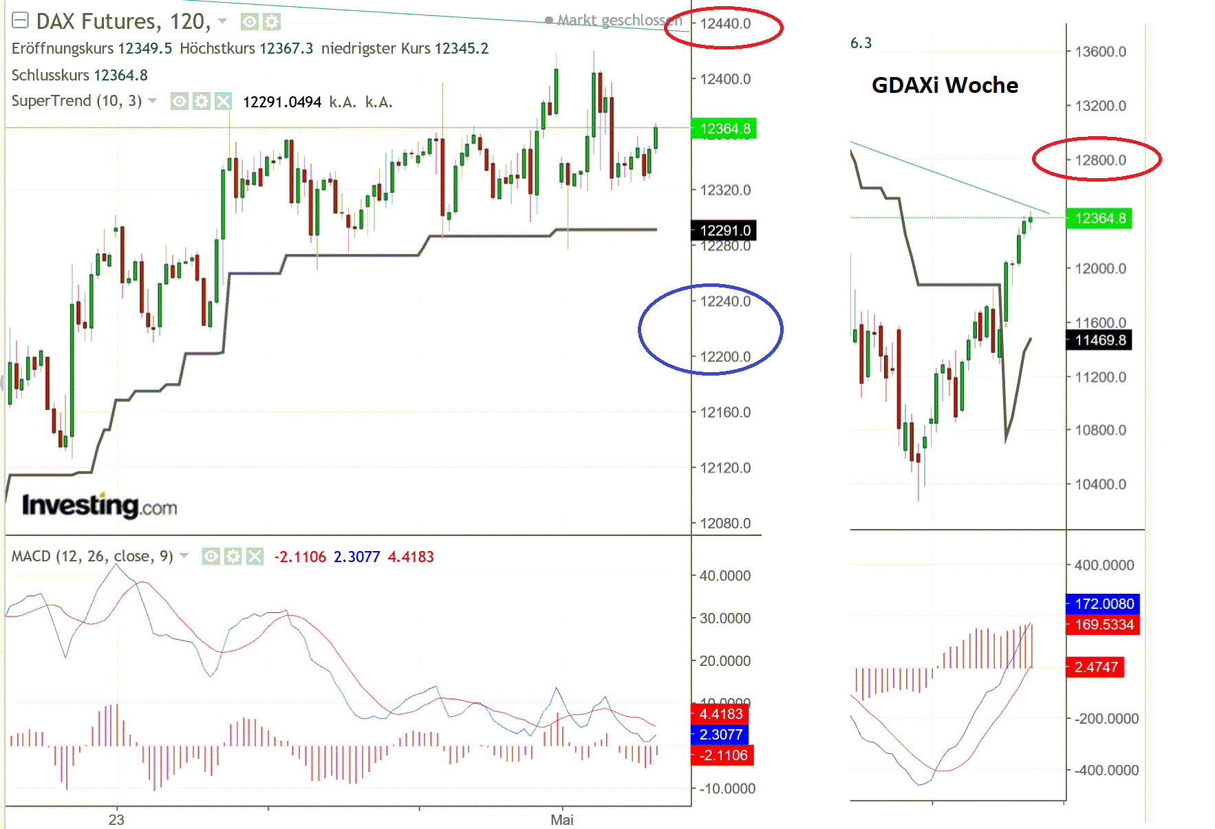 2019 QV-GDAXi-DJ-GOLD-EURUSD- JPY 1110147