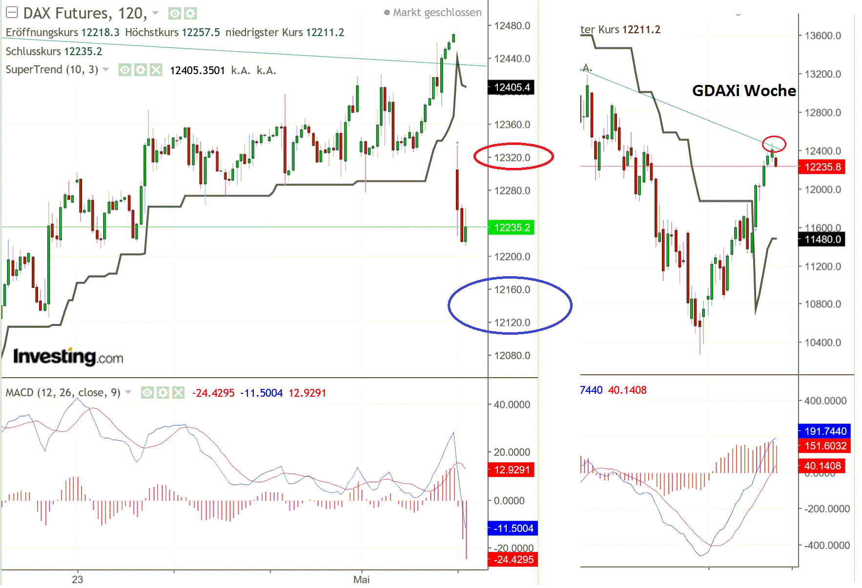 2019 QV-GDAXi-DJ-GOLD-EURUSD- JPY 1110648