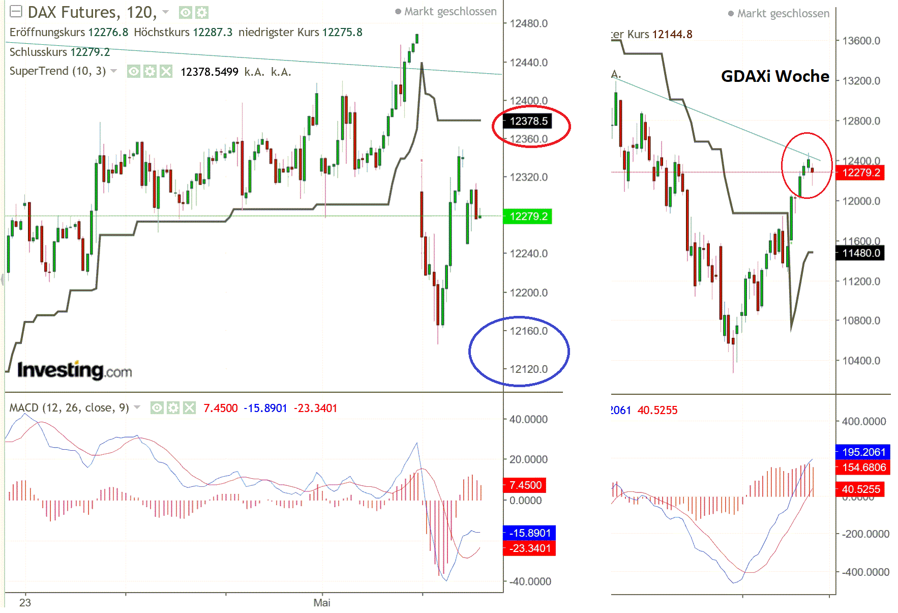 2019 QV-GDAXi-DJ-GOLD-EURUSD- JPY 1110824