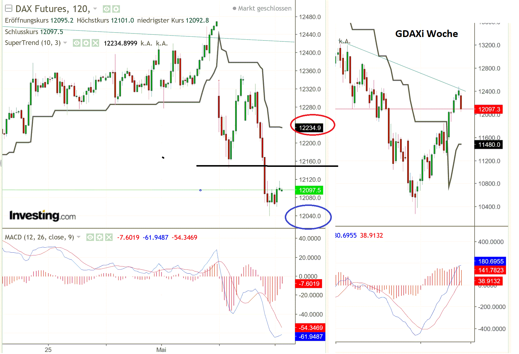 2019 QV-GDAXi-DJ-GOLD-EURUSD- JPY 1111086