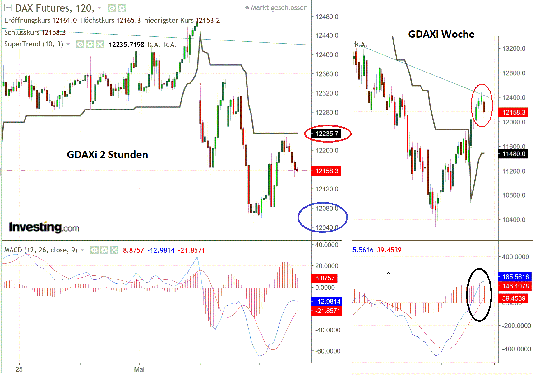 2019 QV-GDAXi-DJ-GOLD-EURUSD- JPY 1111336