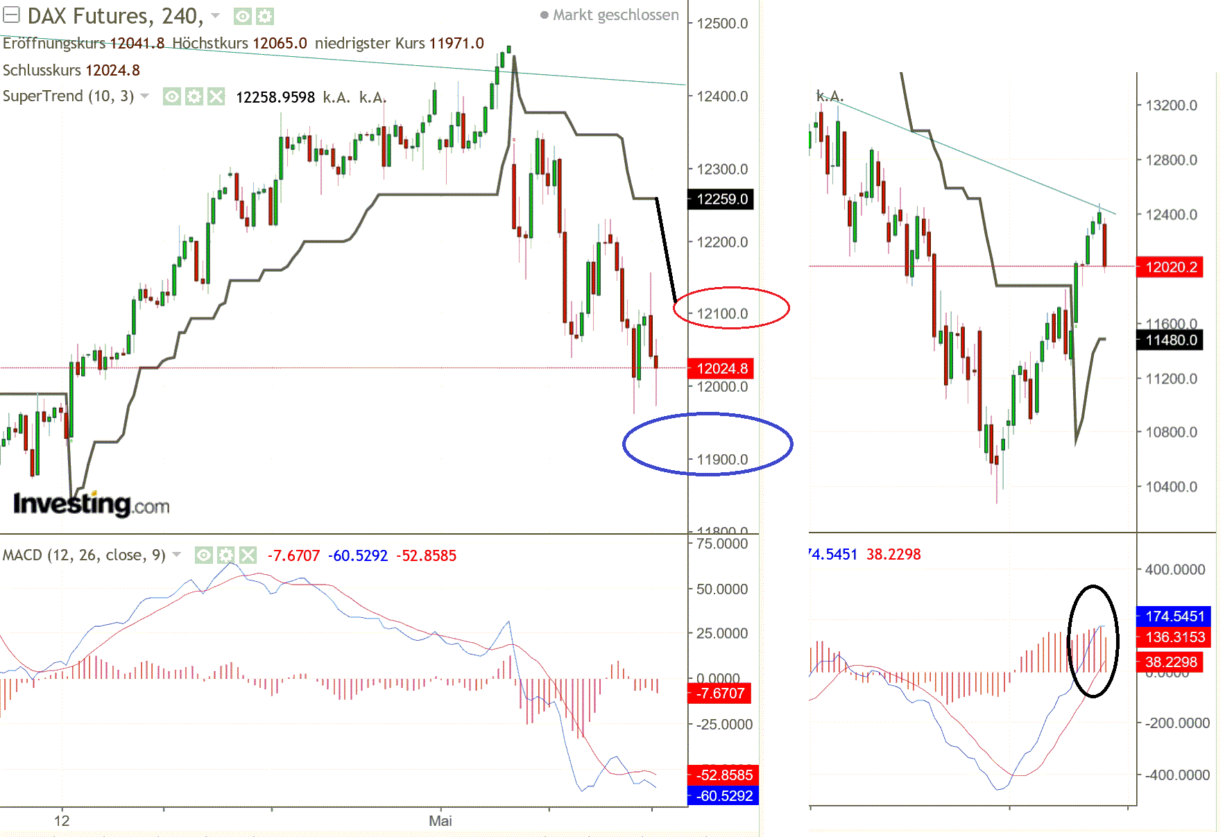 2019 QV-GDAXi-DJ-GOLD-EURUSD- JPY 1111540