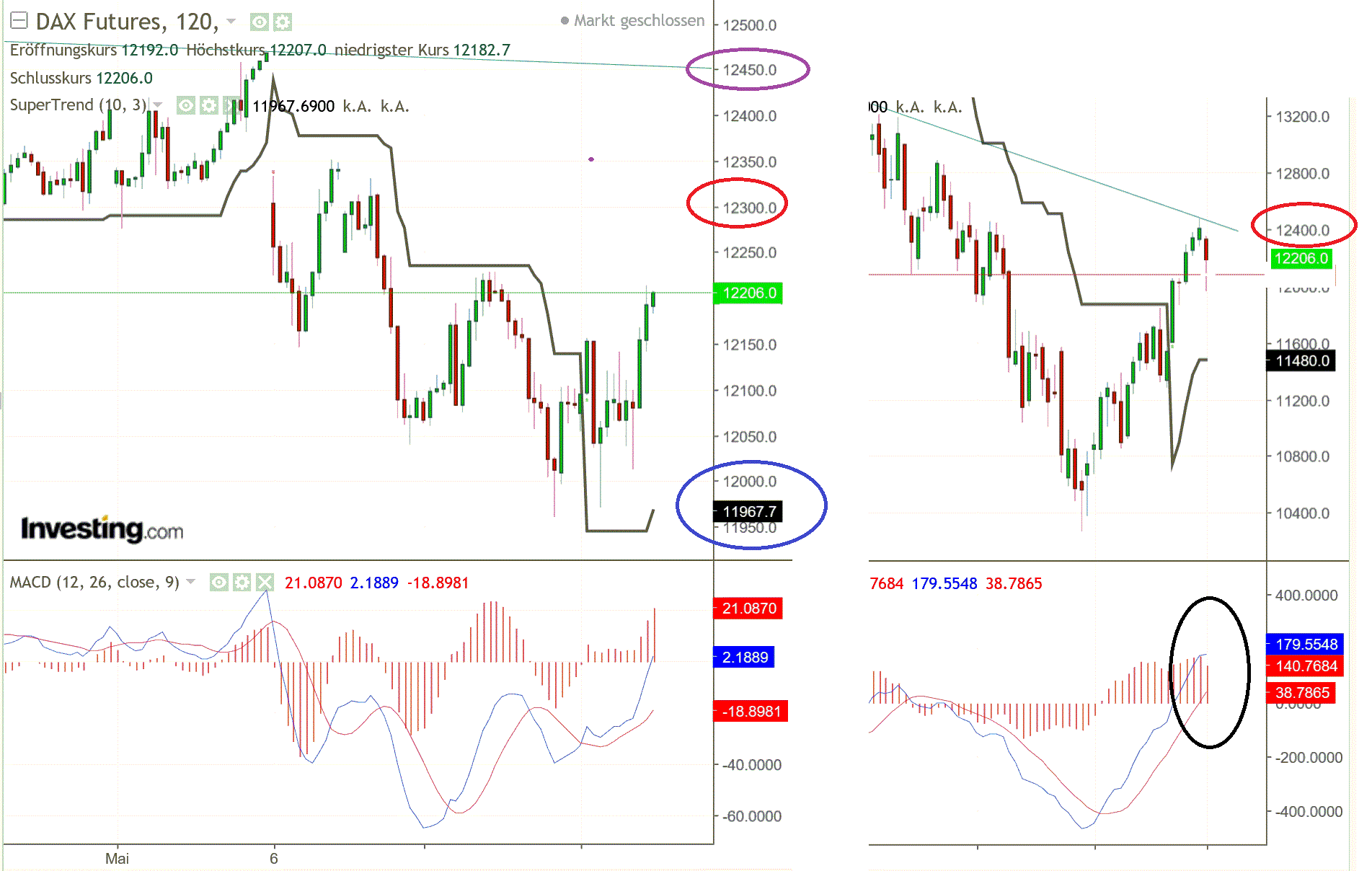 2019 QV-GDAXi-DJ-GOLD-EURUSD- JPY 1111849
