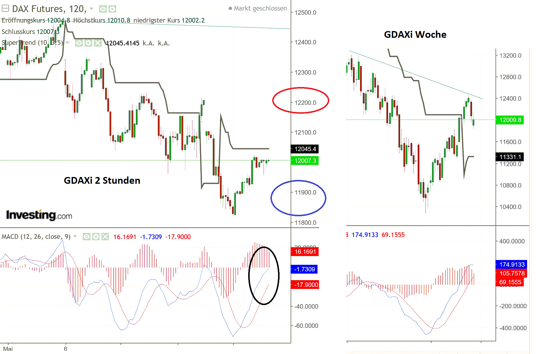 2019 QV-GDAXi-DJ-GOLD-EURUSD- JPY 1112297