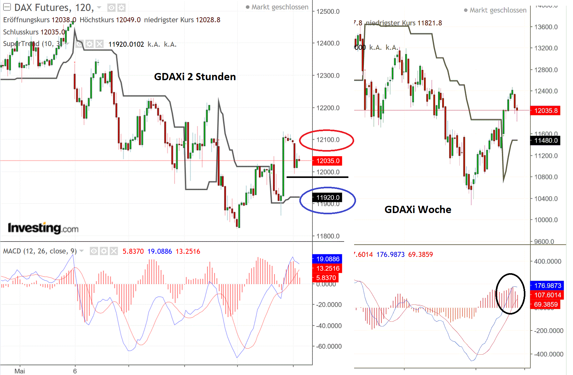 2019 QV-GDAXi-DJ-GOLD-EURUSD- JPY 1112497