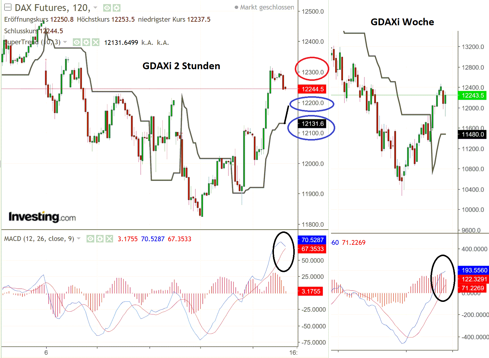 2019 QV-GDAXi-DJ-GOLD-EURUSD- JPY 1112719