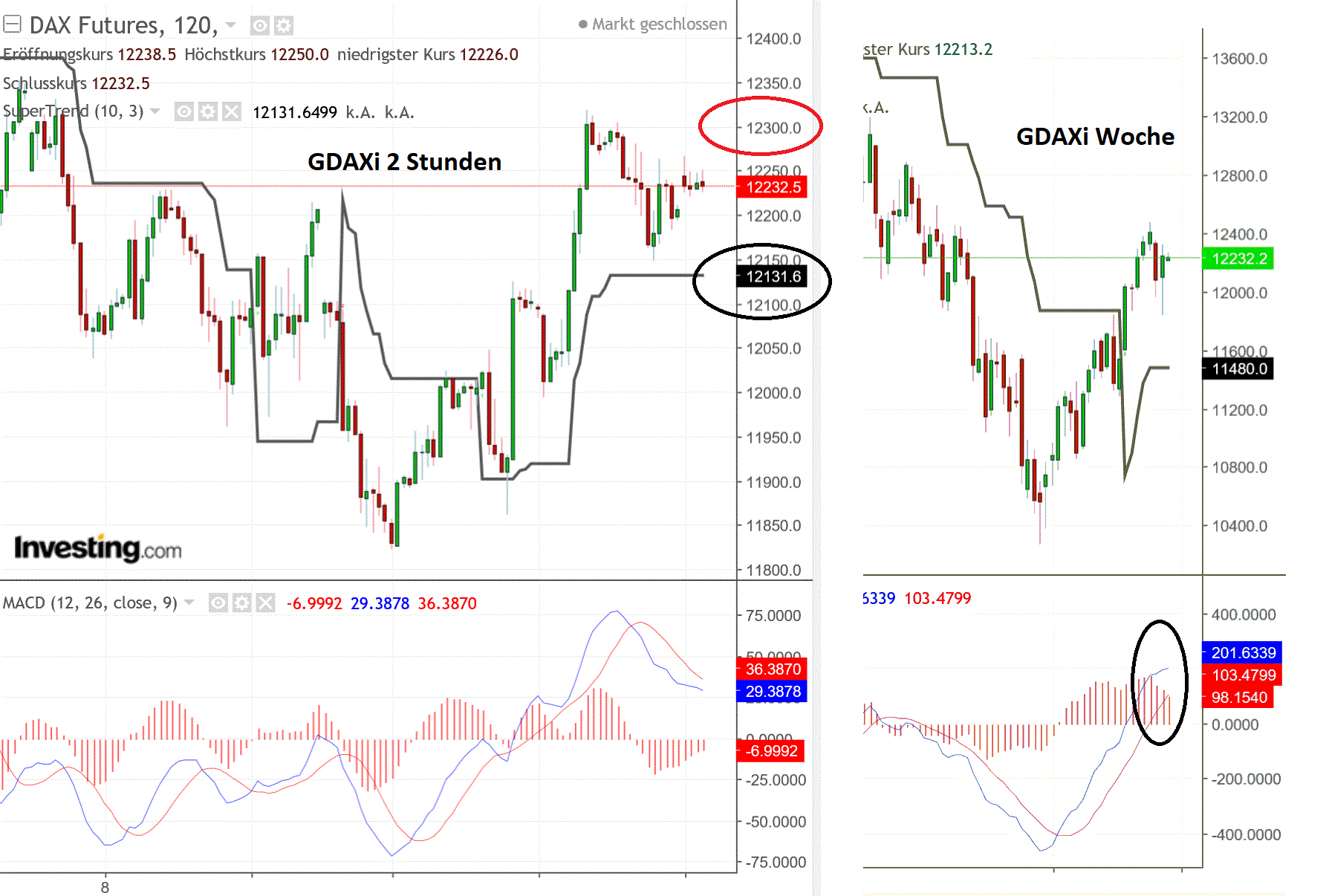 2019 QV-GDAXi-DJ-GOLD-EURUSD- JPY 1113116