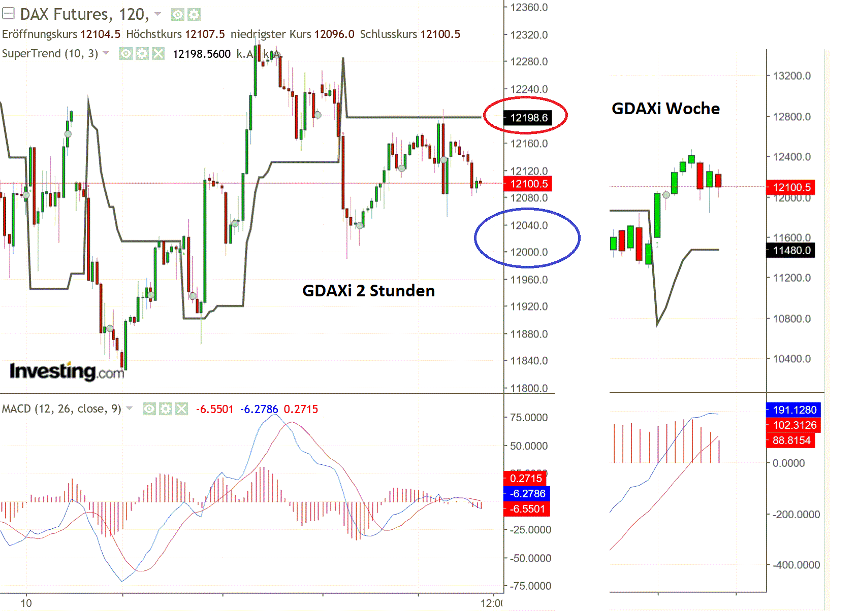 2019 QV-GDAXi-DJ-GOLD-EURUSD- JPY 1113749