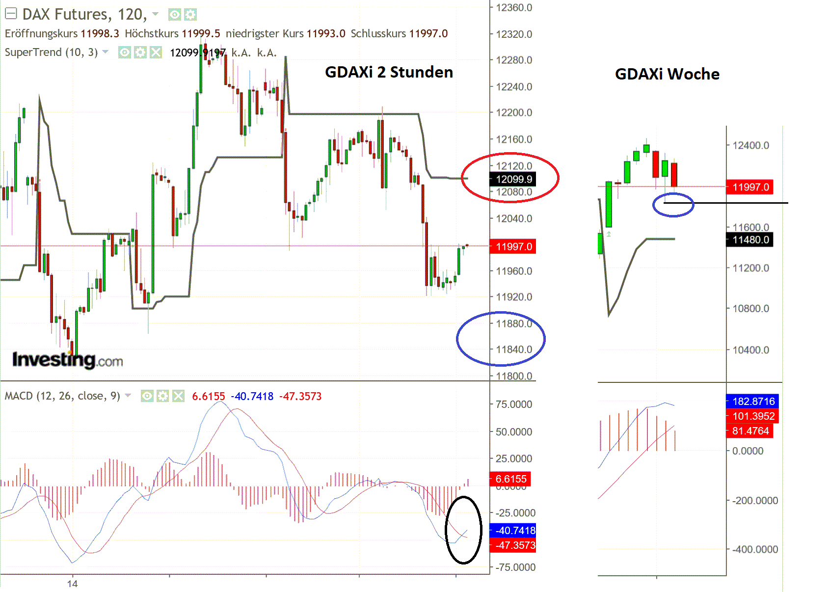 2019 QV-GDAXi-DJ-GOLD-EURUSD- JPY 1113971