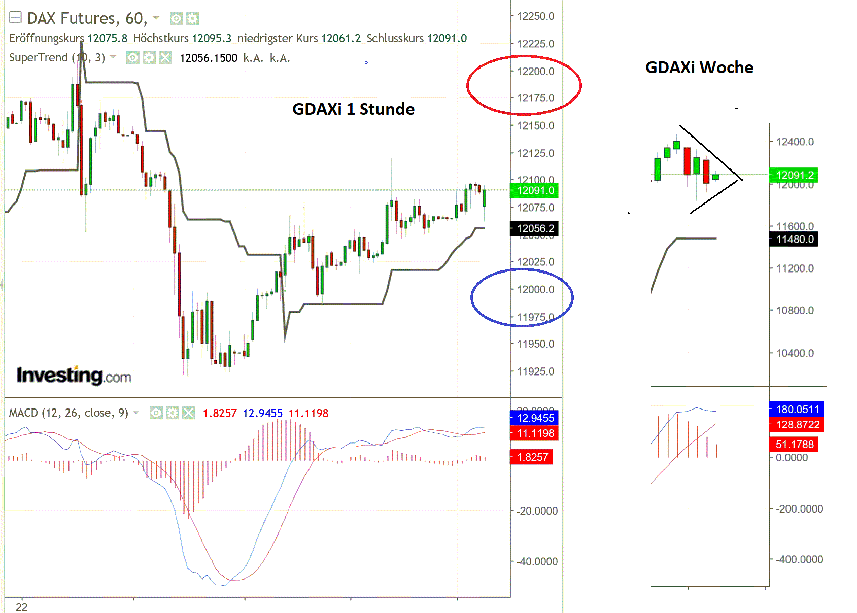 2019 QV-GDAXi-DJ-GOLD-EURUSD- JPY 1114619