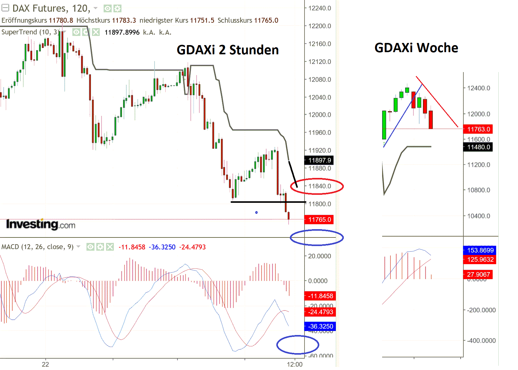 2019 QV-GDAXi-DJ-GOLD-EURUSD- JPY 1115249