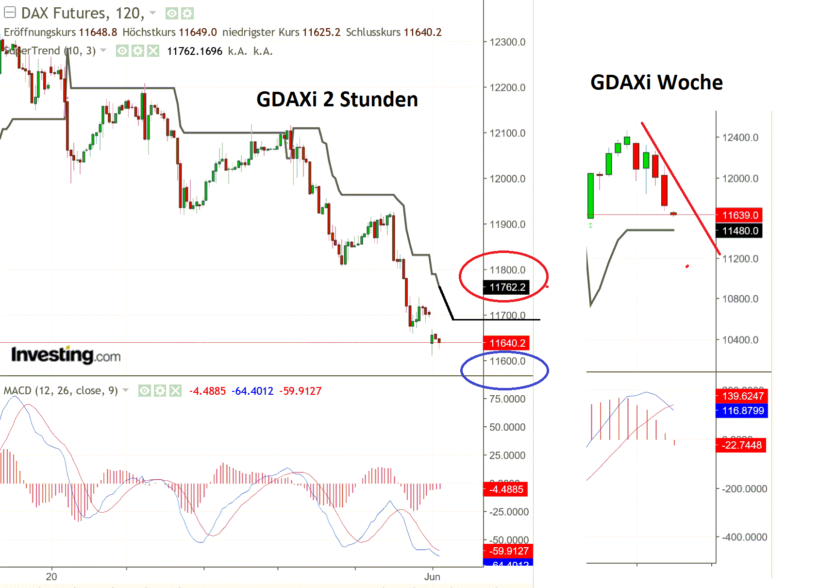 2019 QV-GDAXi-DJ-GOLD-EURUSD- JPY 1115616