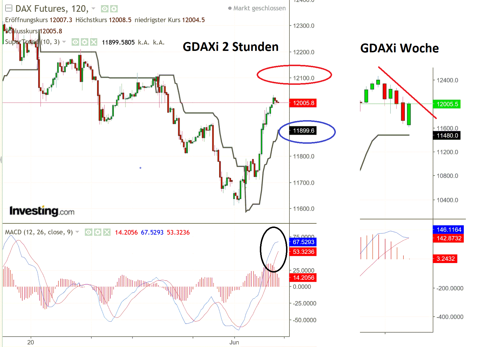 2019 QV-GDAXi-DJ-GOLD-EURUSD- JPY 1116042