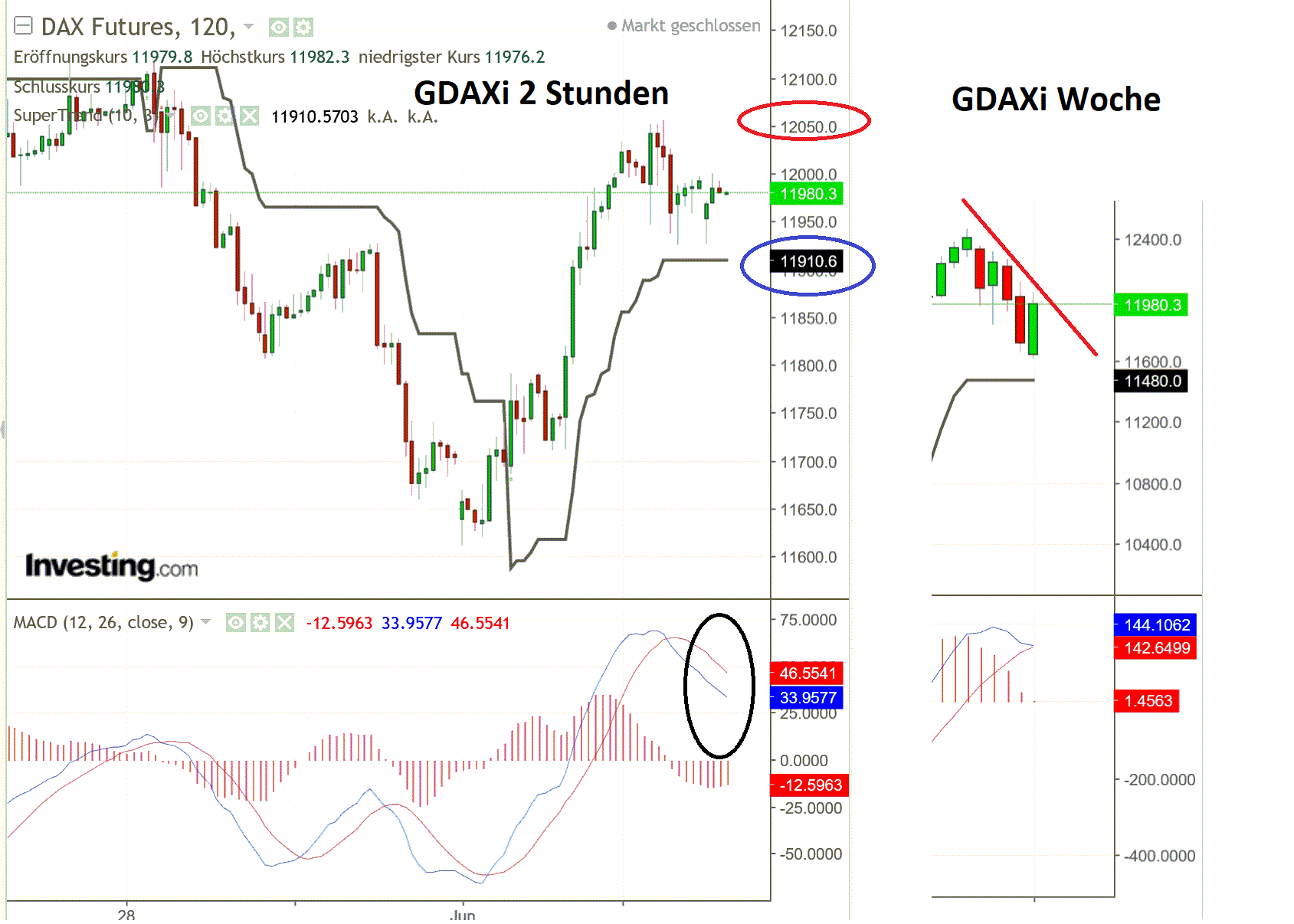2019 QV-GDAXi-DJ-GOLD-EURUSD- JPY 1116252