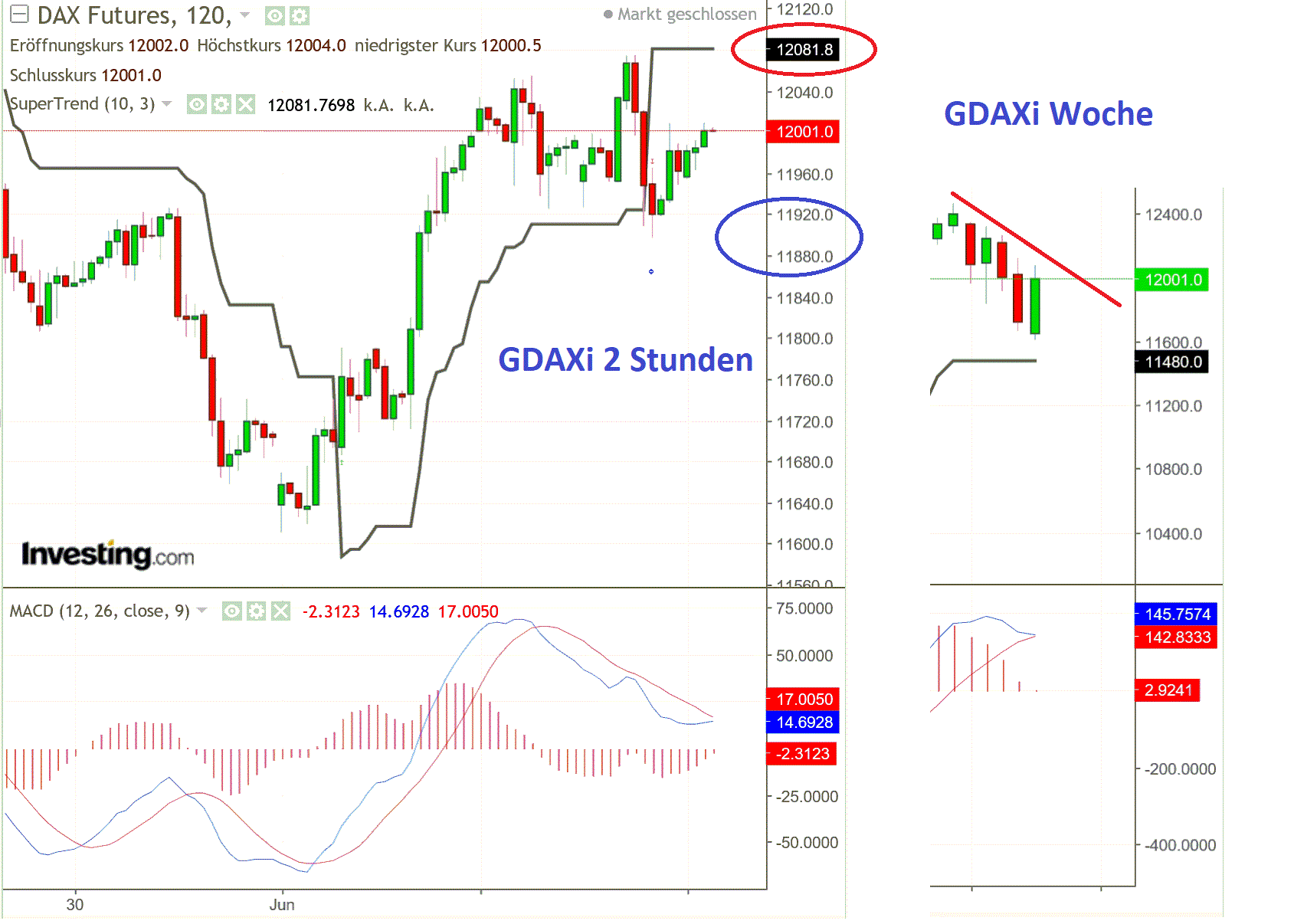 2019 QV-GDAXi-DJ-GOLD-EURUSD- JPY 1116490
