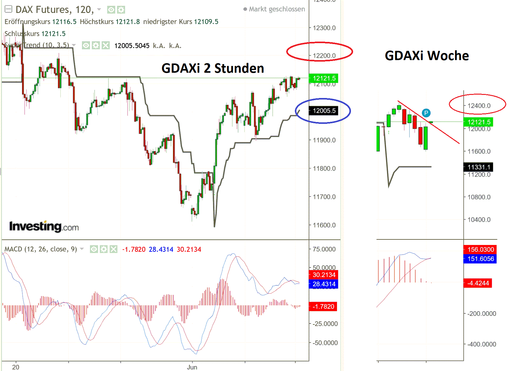 2019 QV-GDAXi-DJ-GOLD-EURUSD- JPY 1117079