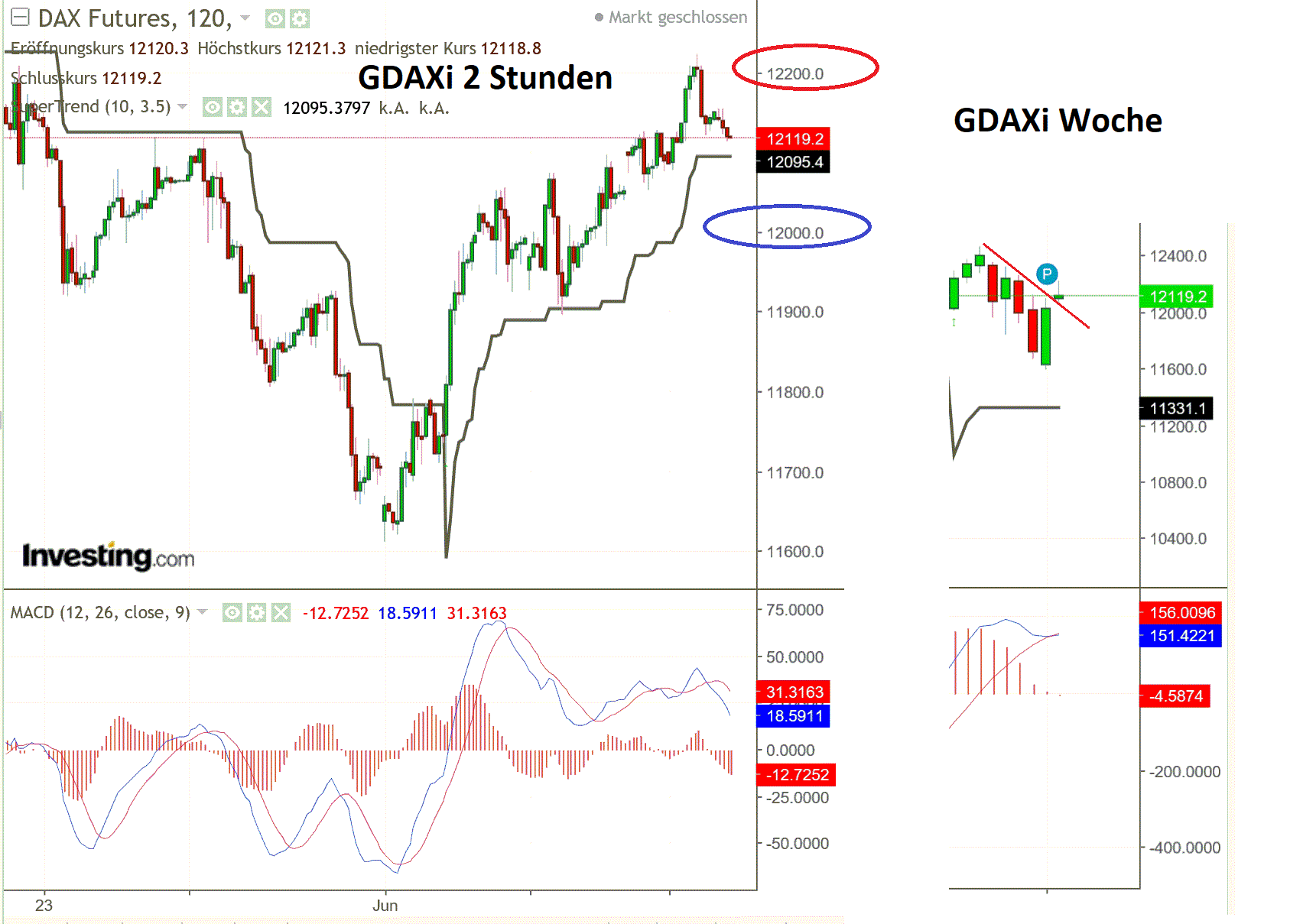 2019 QV-GDAXi-DJ-GOLD-EURUSD- JPY 1117295