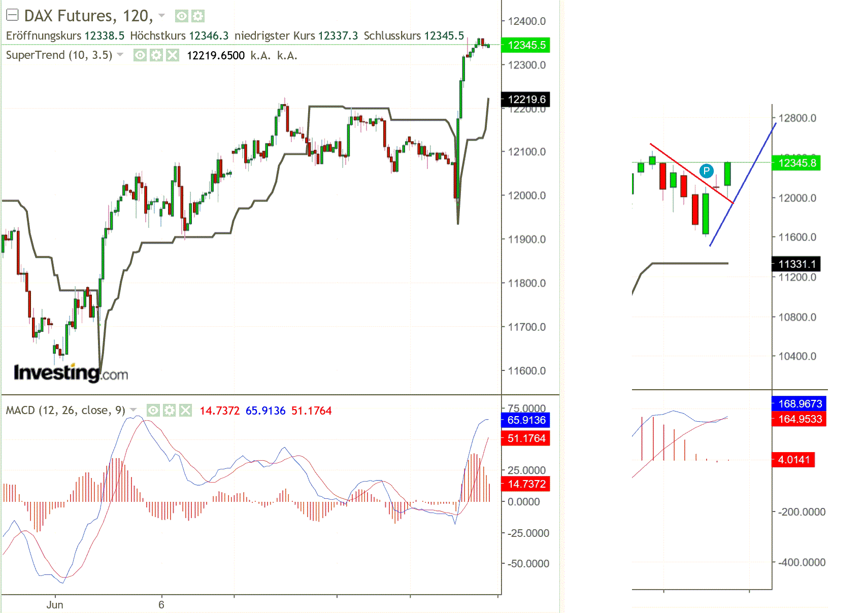 2019 QV-GDAXi-DJ-GOLD-EURUSD- JPY 1118606
