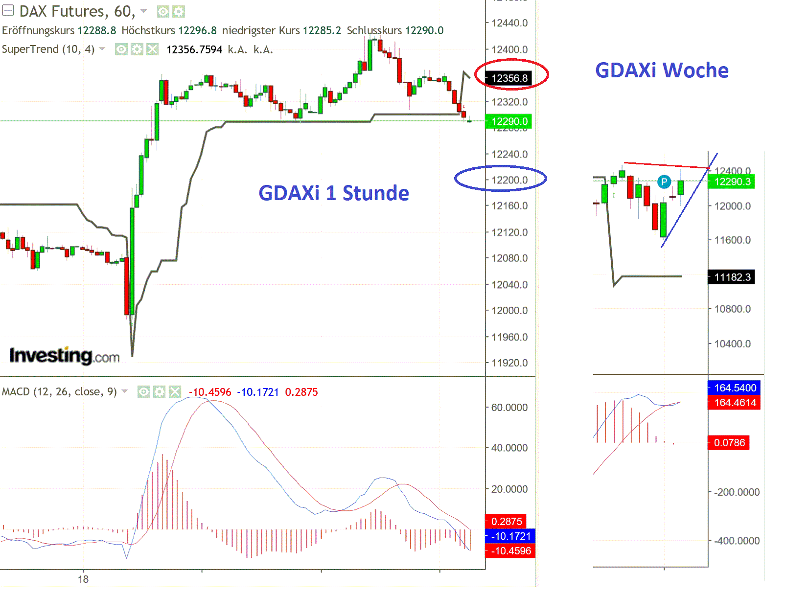 2019 QV-GDAXi-DJ-GOLD-EURUSD- JPY 1119020