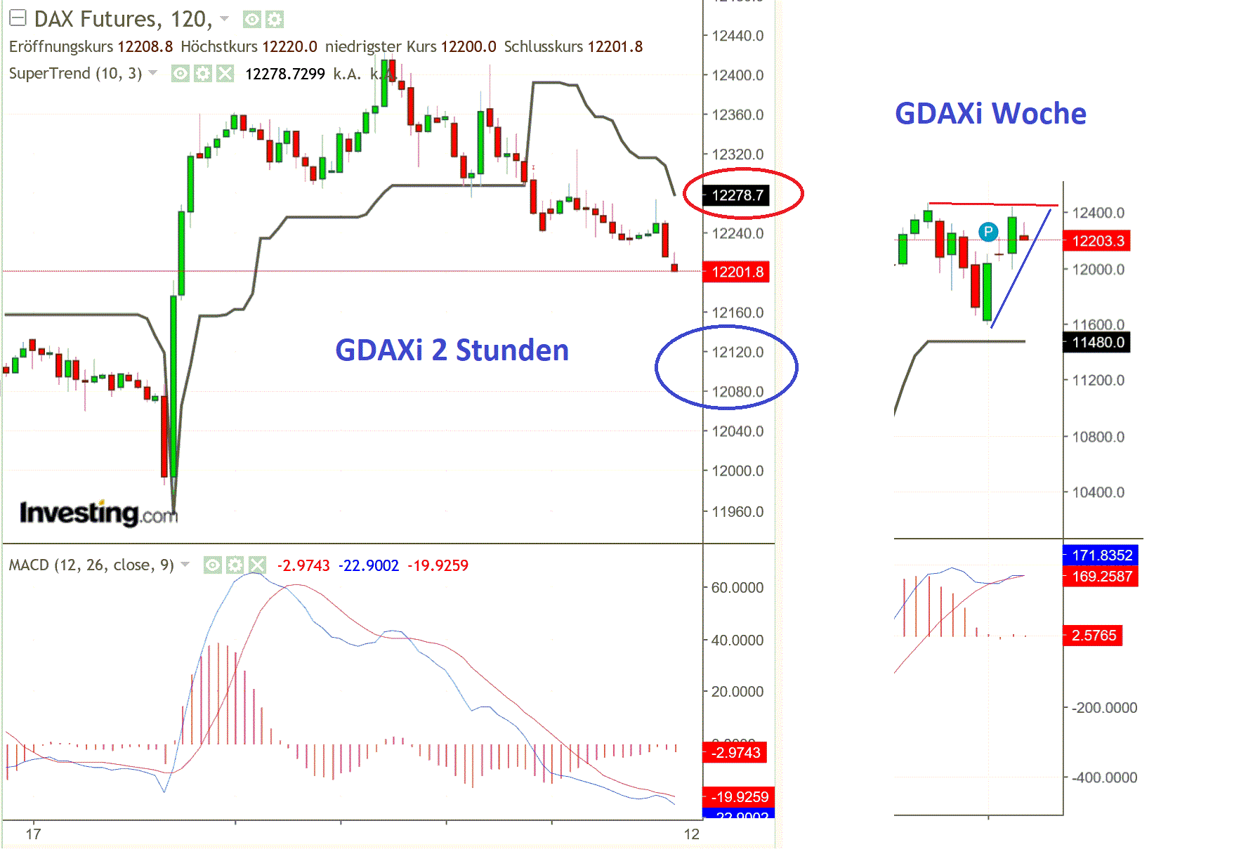 2019 QV-GDAXi-DJ-GOLD-EURUSD- JPY 1119598