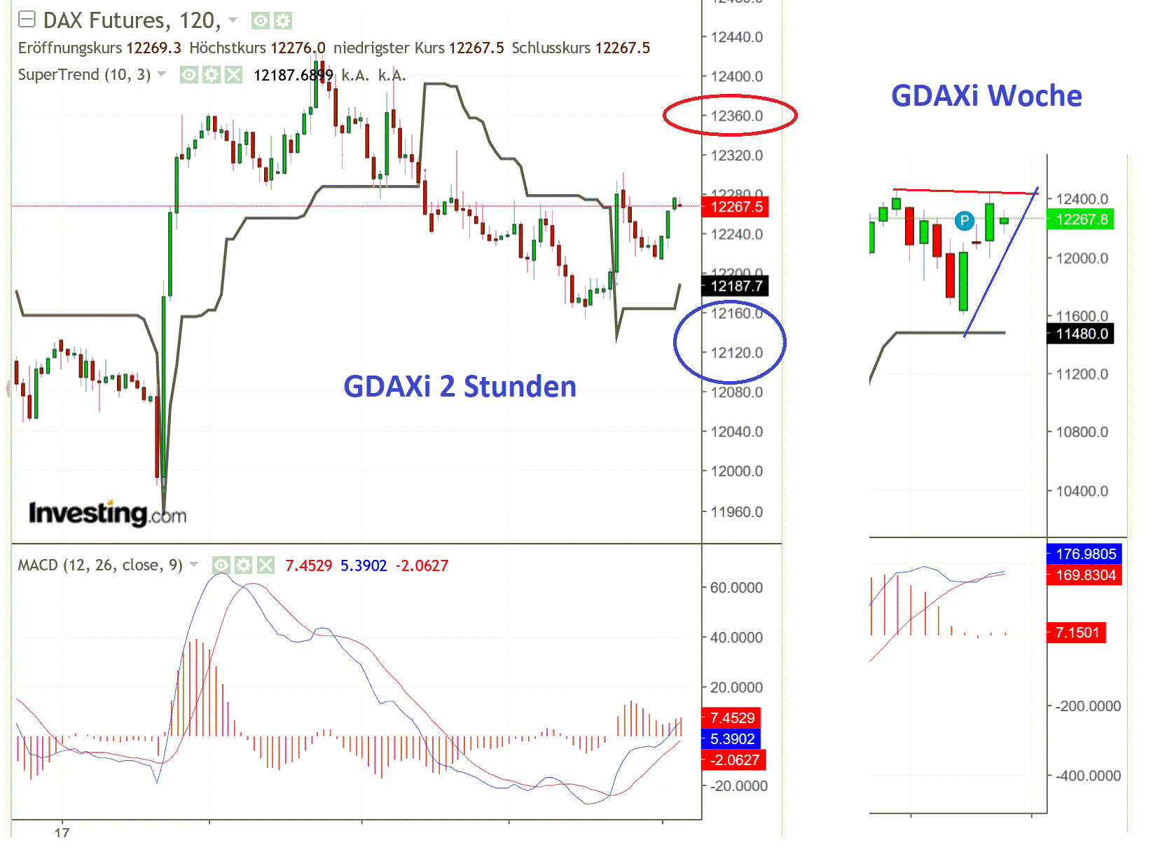 2019 QV-GDAXi-DJ-GOLD-EURUSD- JPY 1120056