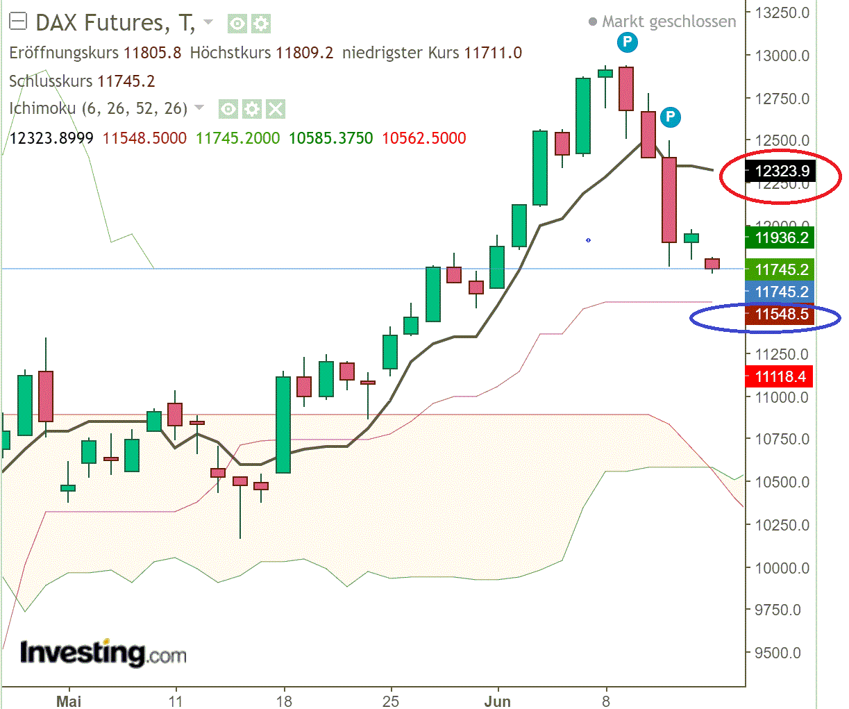 2020 QV-GDAXi-DJ-GOLD-EURUSD-JPY 1184771