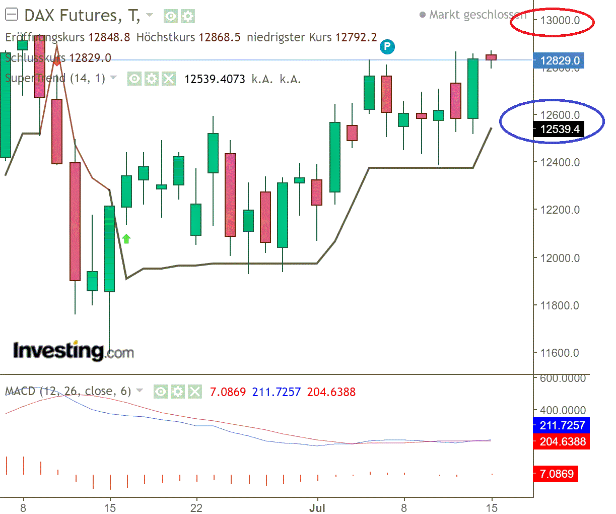 2020 QV-GDAXi-DJ-GOLD-EURUSD-JPY 1190622