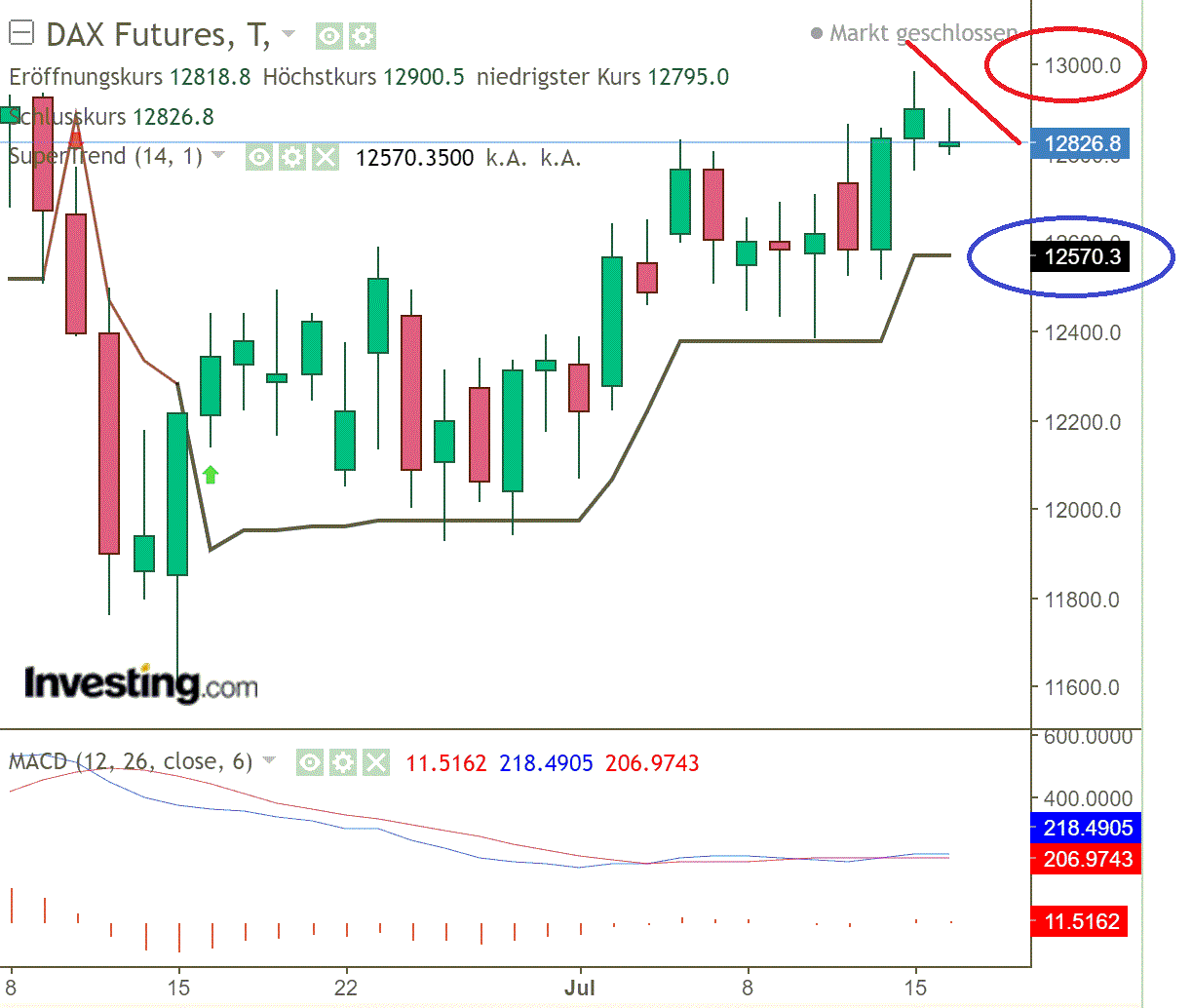 2020 QV-GDAXi-DJ-GOLD-EURUSD-JPY 1190836
