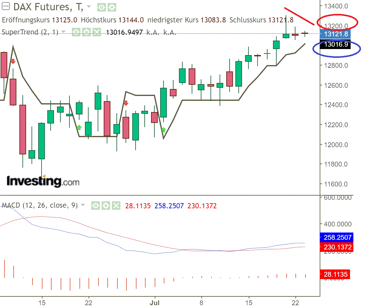 2020 QV-GDAXi-DJ-GOLD-EURUSD-JPY 1191953