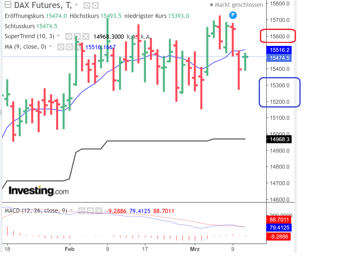 2023-qv-gdaxi-dj-gold-eurusd-jpy 1361770
