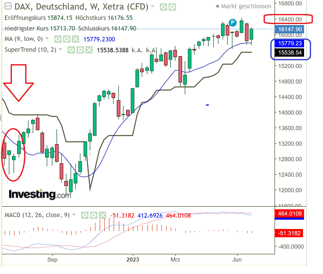 2023-qv-gdaxi-dj-gold-eurusd-jpy 1379902