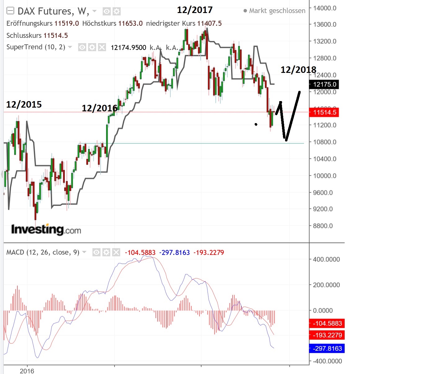 2018 QV-GDAXi-DJ-GOLD-EURUSD-JPY 1082398