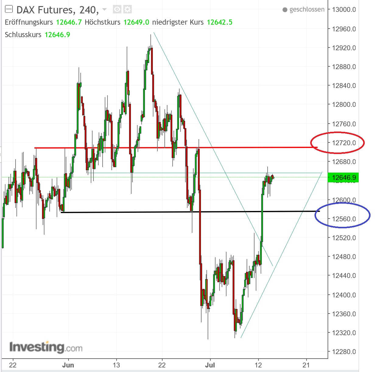2017 QV-GDAXi-DJ-GOLD-EURUSD-JPY 1001394