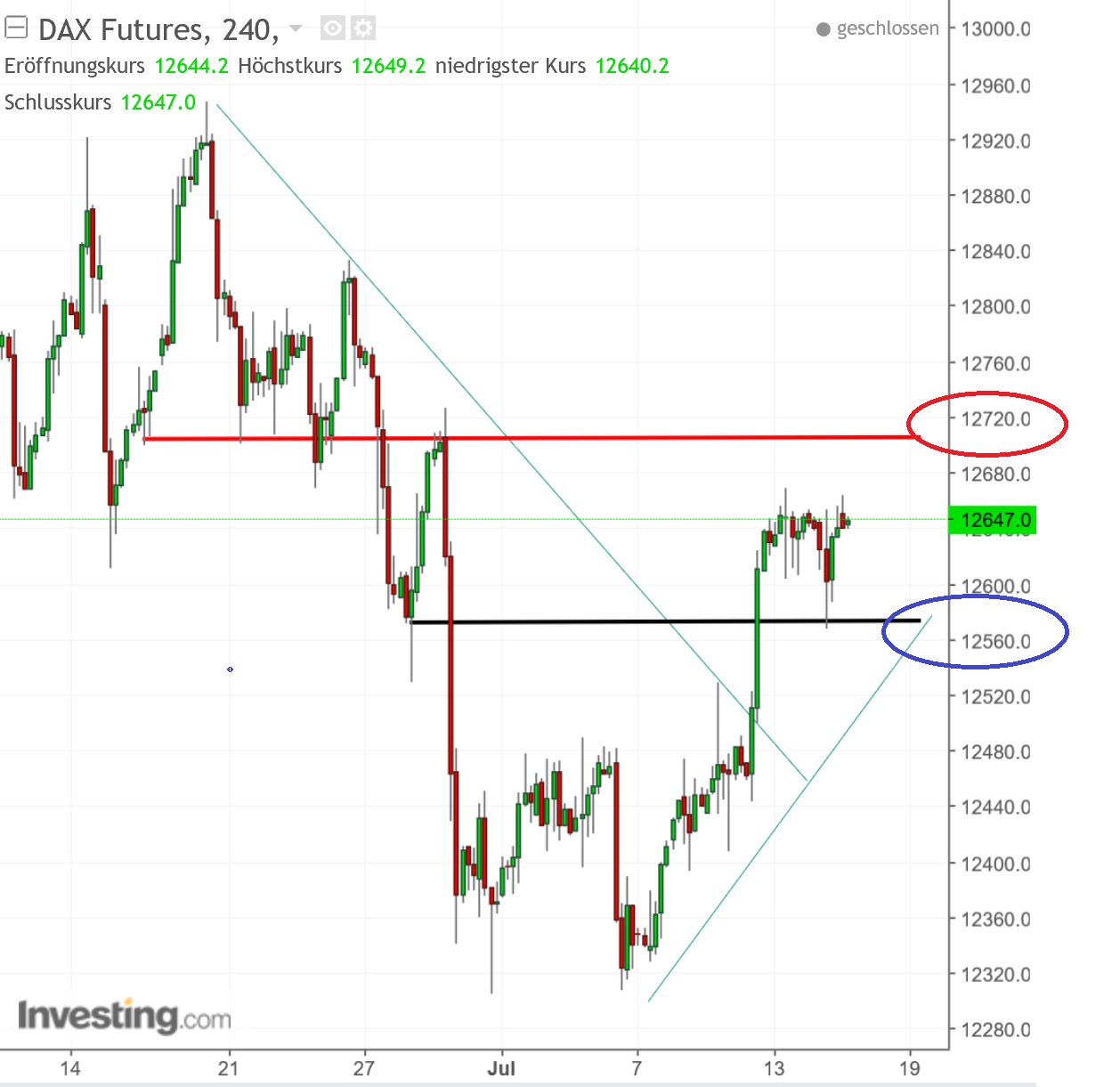 2017 QV-GDAXi-DJ-GOLD-EURUSD-JPY 1001798