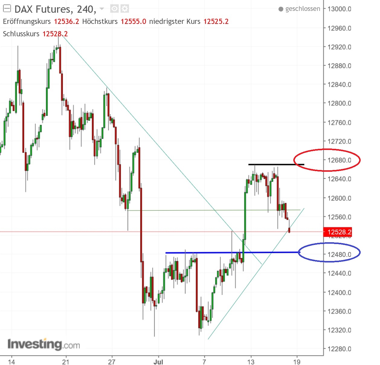 2017 QV-GDAXi-DJ-GOLD-EURUSD-JPY 1001982