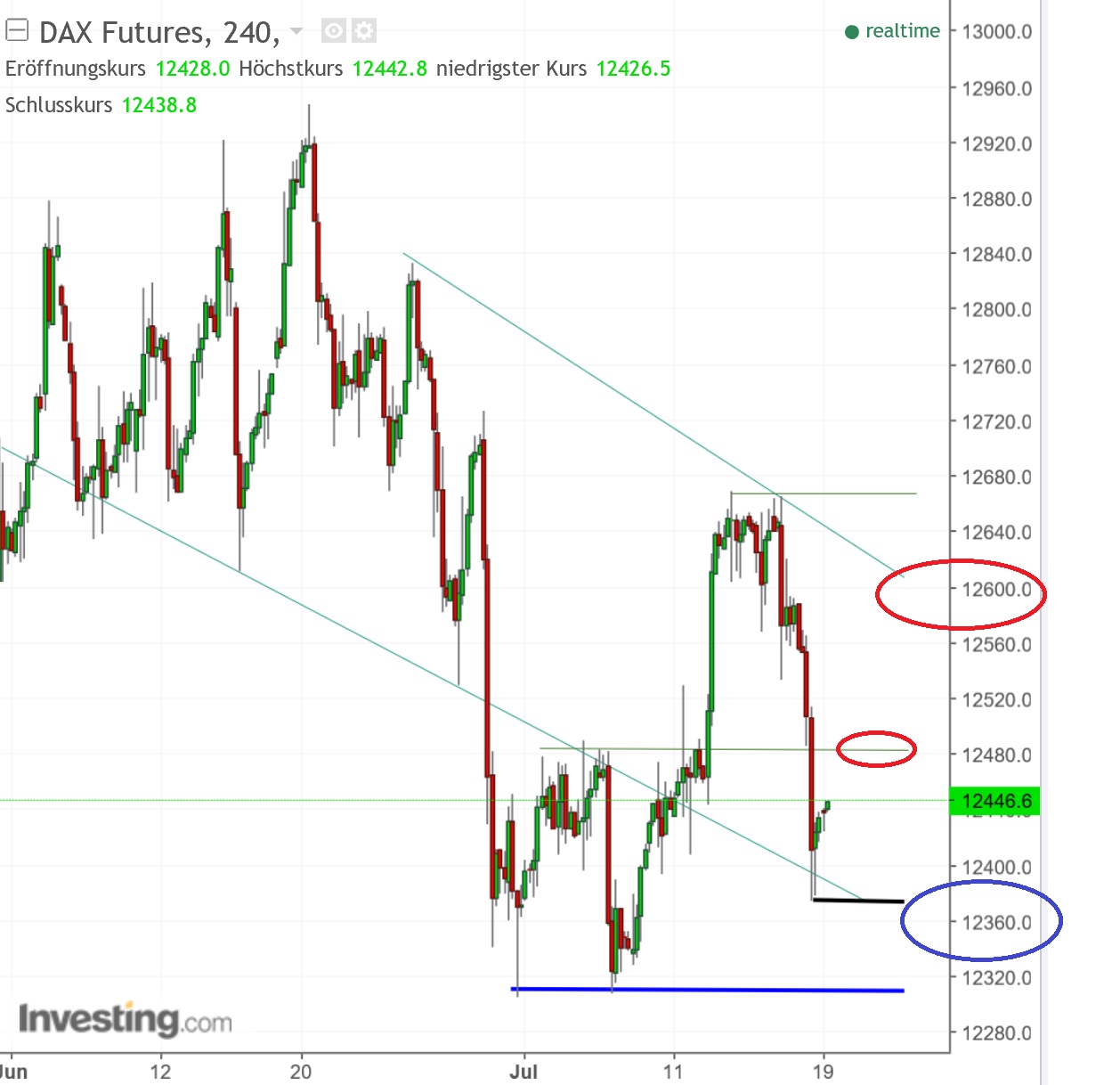 2017 QV-GDAXi-DJ-GOLD-EURUSD-JPY 1002204