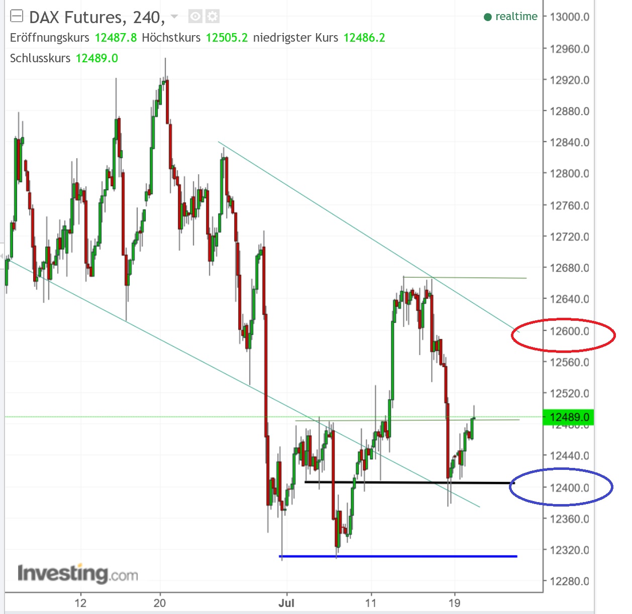 2017 QV-GDAXi-DJ-GOLD-EURUSD-JPY 1002443