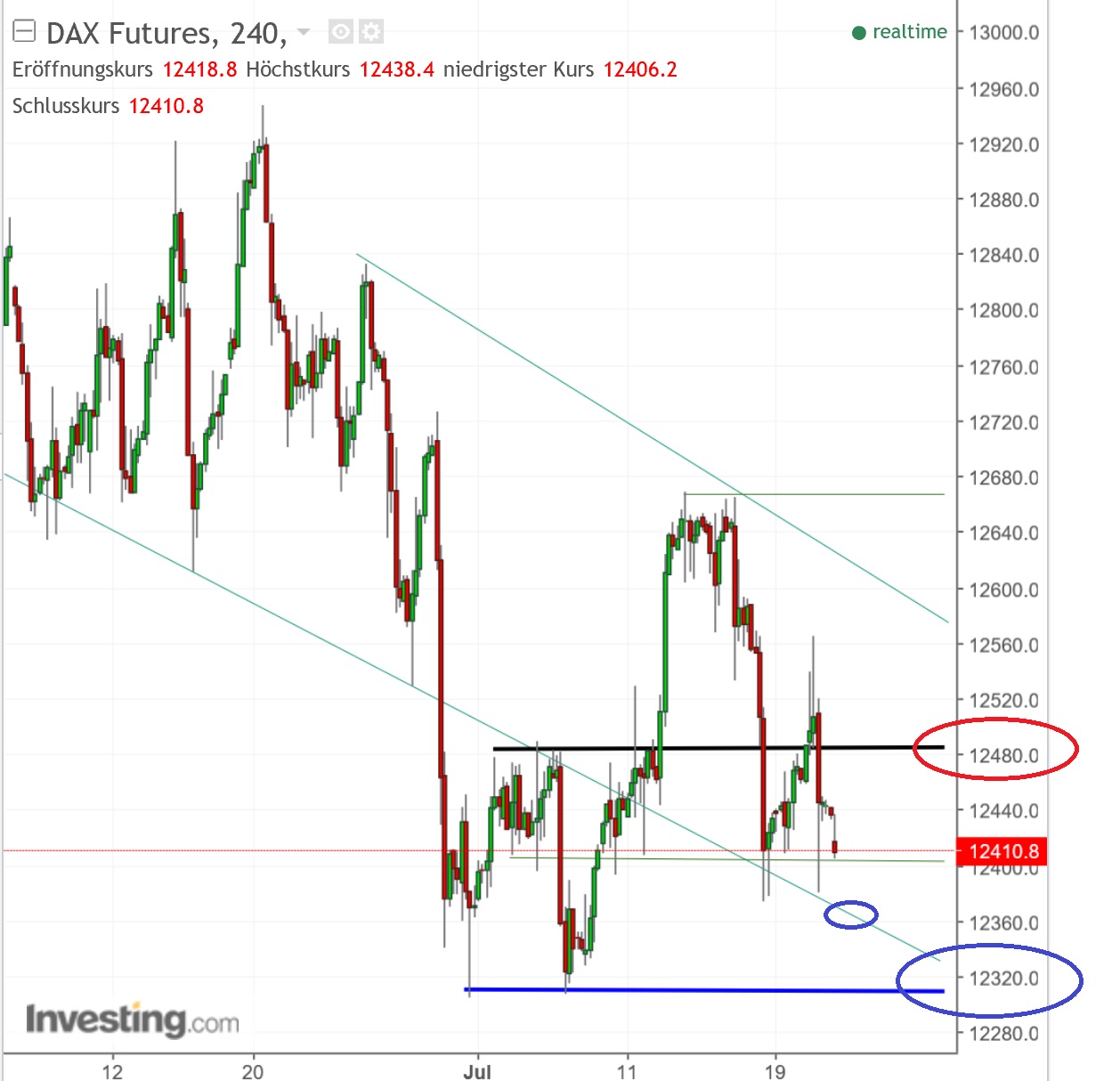 2017 QV-GDAXi-DJ-GOLD-EURUSD-JPY 1002653