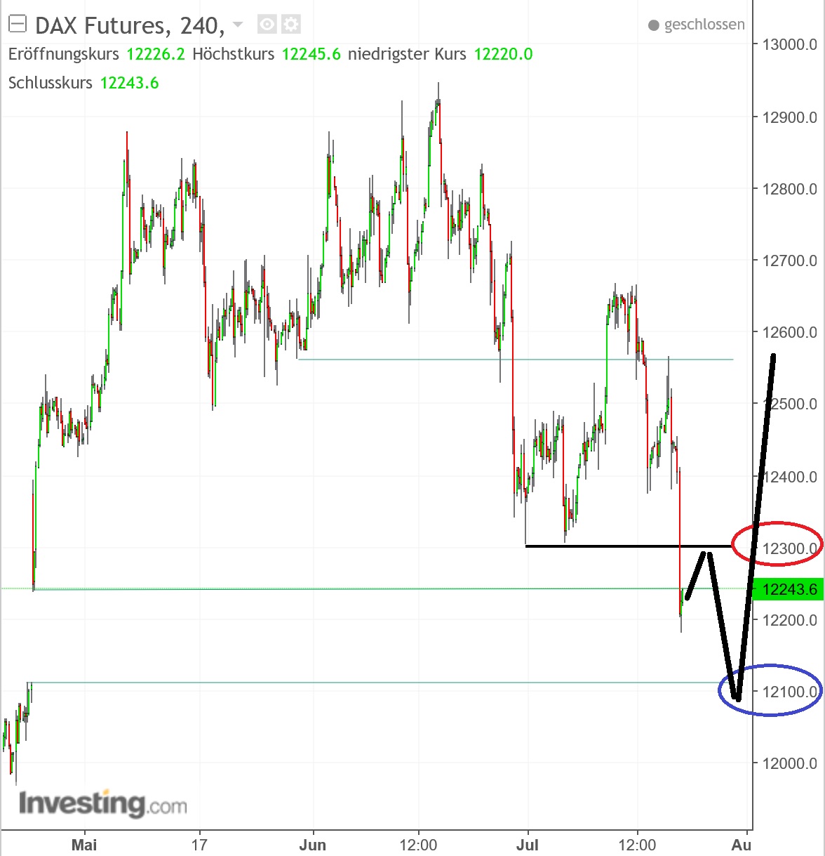 2017 QV-GDAXi-DJ-GOLD-EURUSD-JPY 1002982