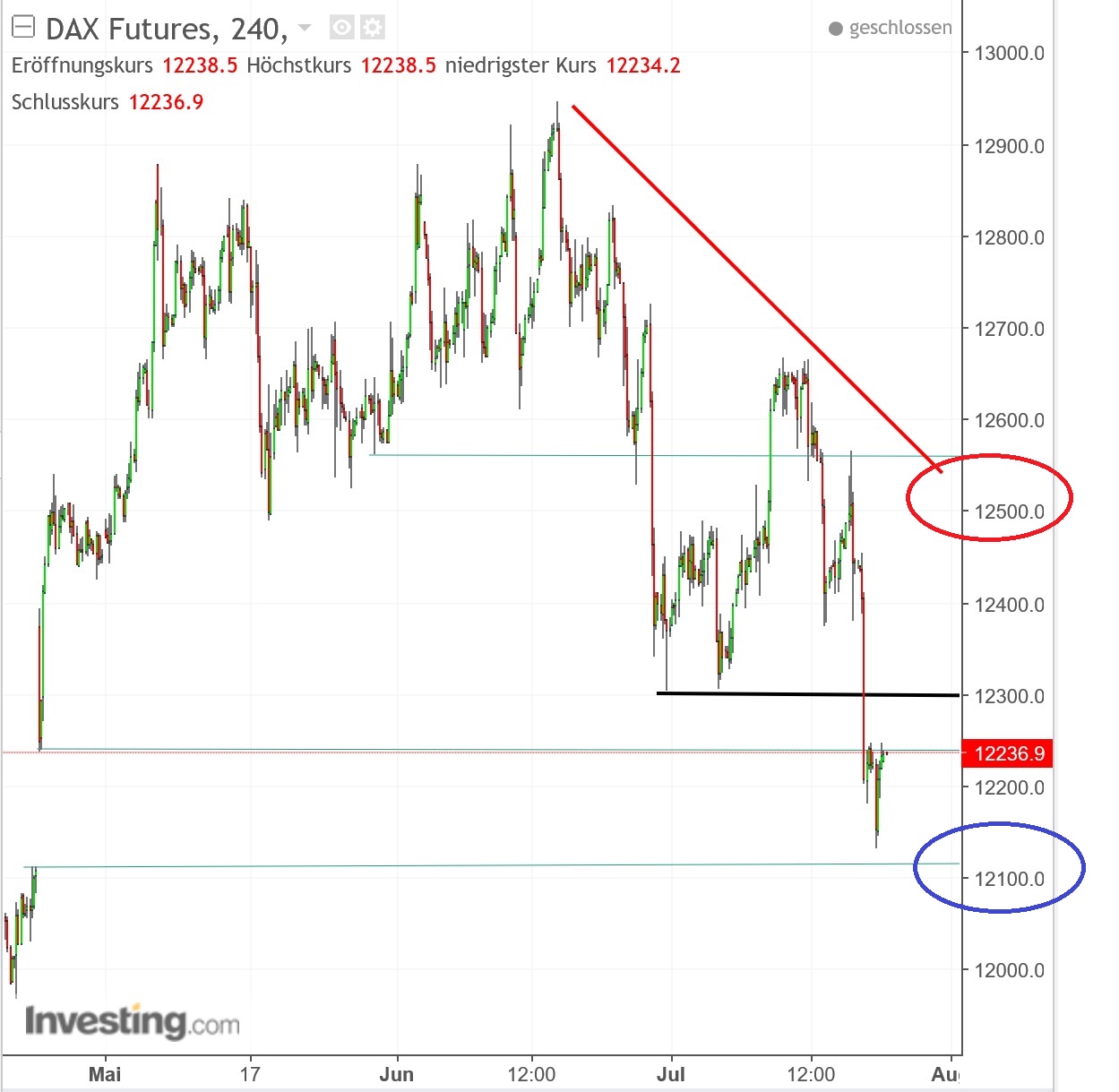 2017 QV-GDAXi-DJ-GOLD-EURUSD-JPY 1003268